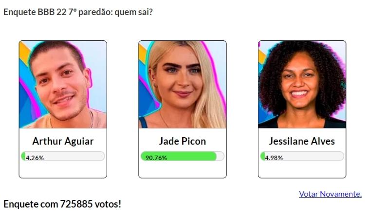Resultado parcial da Enquete Fashion Bubbles: quem sai do BBB? às 17h de 07/03 era Jade Picon Resultado parcial da Enquete Fashion Bubbles: quem sai do BBB? às 17h de 07/03