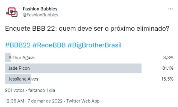 Pesquisa no Twitter às 17h de 07/03 indicava saída de Jade Picon Pesquisa no Twitter às 17h de 07/03