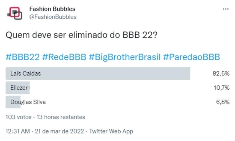 Resultado parcial da pesquisa no Twitter às 11h de 22/03