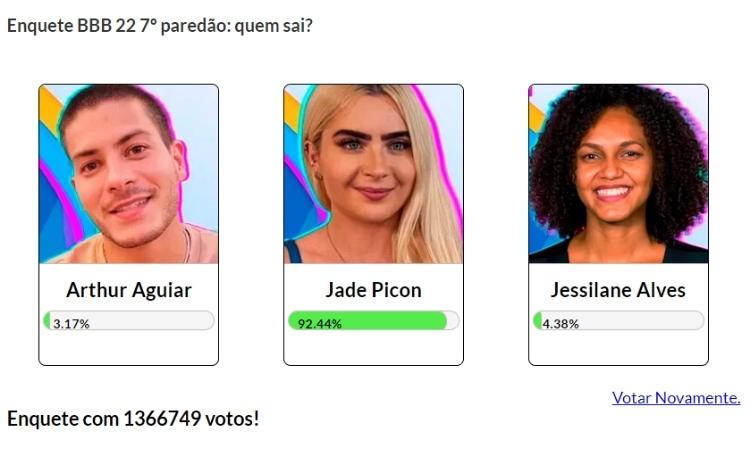 Resultado parcial da Enquete Fashion Bubbles: quem sai do BBB? às 9h de 08/03 era Jade Picon Resultado parcial da Enquete Fashion Bubbles: quem sai do BBB? às 9h de 08/03