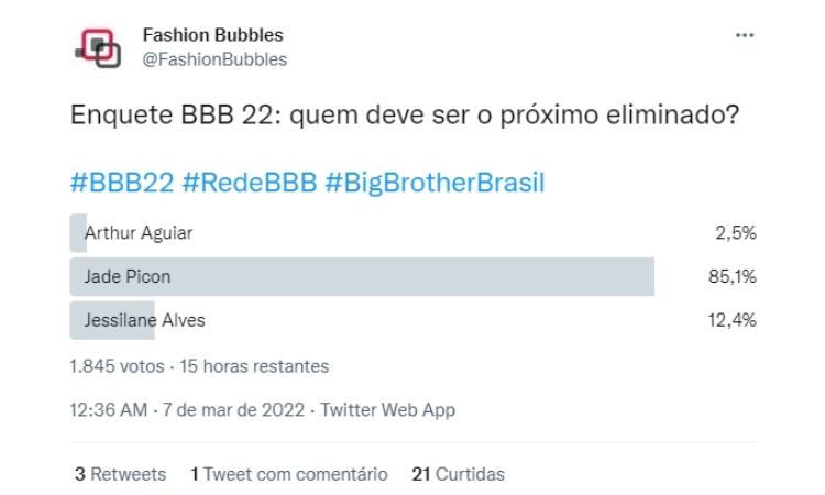 Pesquisa no Twitter às 9h de 08/03: quem sai do BBB 22 é Jade Picon Pesquisa no Twitter às 9h de 08/03