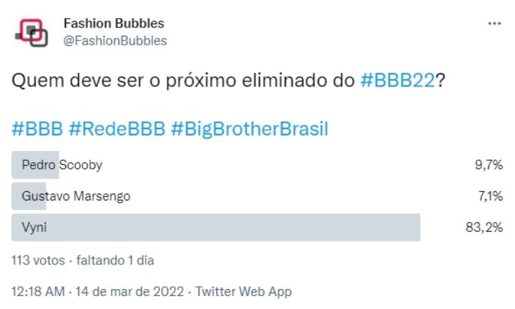 Pesquisa no Twitter às 15h de 14/03 indicava saída de Vyni Pesquisa no Twitter às 15h de 14/03