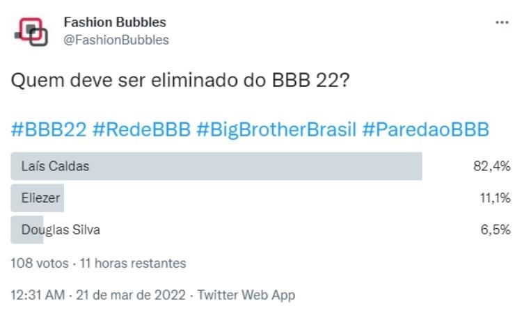 Pesquisa quem sai do BBB? no Twitter às 13h de 22/03