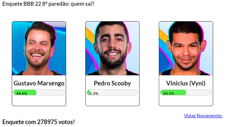Print da Enquete Fashion Bubbles Resultados Parciais 8º Paredão BBB 22