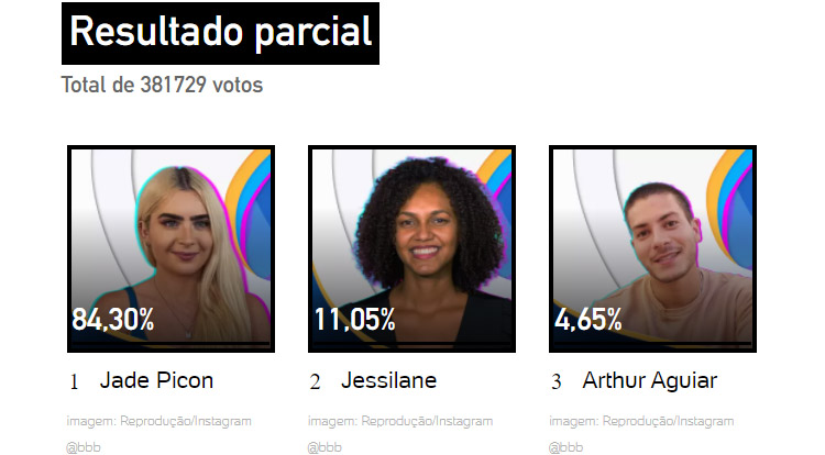 Print da Enquete UOL Resultado Parcial Enquete UOL 7º Paredão BBB 22
