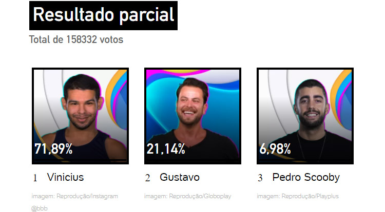 Print da Enquete UOL Resultado Parcial Enquete UOL 8º Paredão BBB 22
