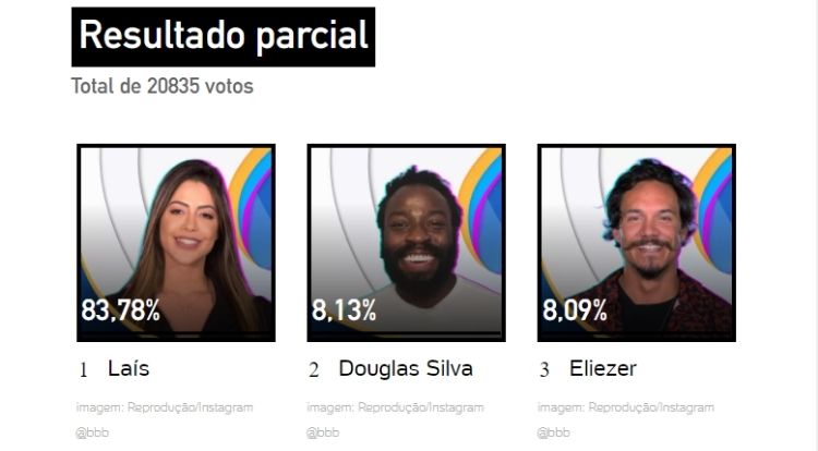 Print da Enquete UOL - Quem sai do BBB 22 Resultado Parcial Enquete UOL 9º Paredão BBB 22 - Quem sai do BBB 22