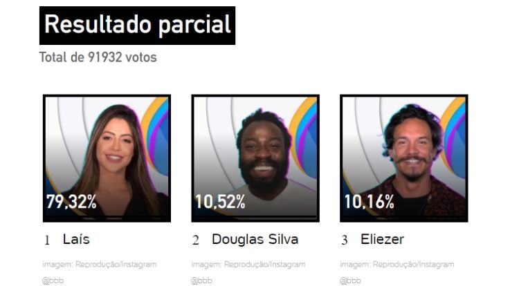 Print da Enquete UOL Resultado Parcial Enquete UOL 9º Paredão BBB 22 - Quem sai do BBB 22