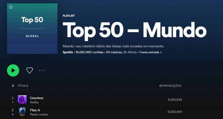 Foto Top 50 - mundo spotify.