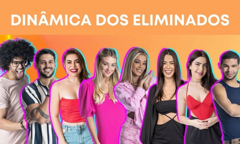 Dinâmica dos Eliminados no BBB 22