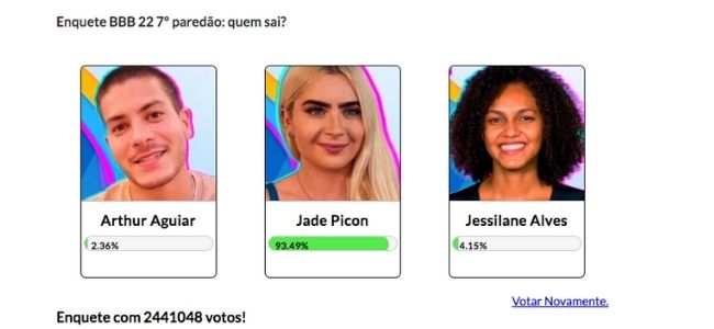 Enquete BBB do Fashion Bubbles acertou a eliminação de Jade