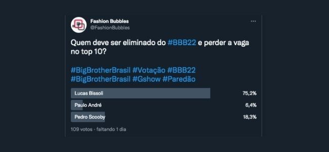 Enquete BBB 22 Twitter