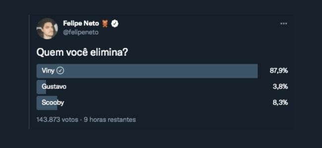 Votação Felipe Neto