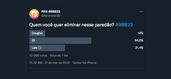 Enquete BBB Fórum Pan