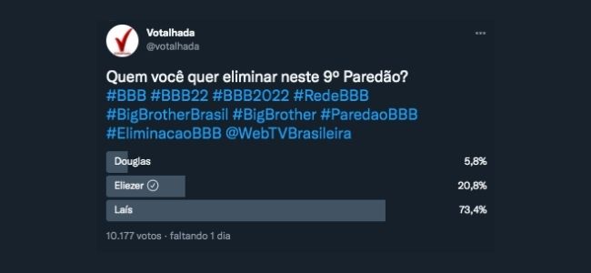 Enquete BBB Votalhada