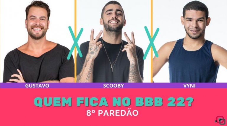 Enquete BBB 22 8º Paredão