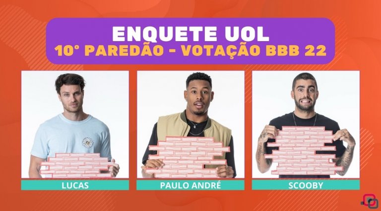 Quem sai do BBB 22: resultado da parcial da Enquete UOL indica o eliminado do 10º paredão