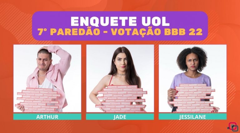 Quem sai do BBB 22: resultado da parcial da Enquete UOL indica o eliminado do 7º paredão