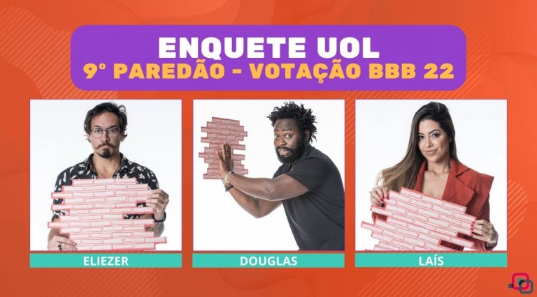 Quem sai do BBB 22: resultado da parcial da Enquete UOL indica o eliminado do 9º paredão