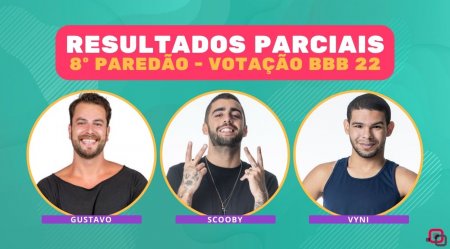 Porcentagem BBB 22: votação aponta quem fica no 8º paredão