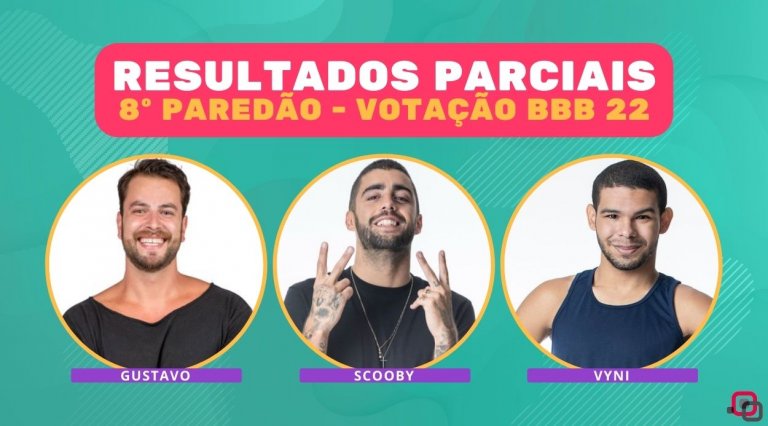 Porcentagem BBB 22: votação aponta quem fica no 8º paredão