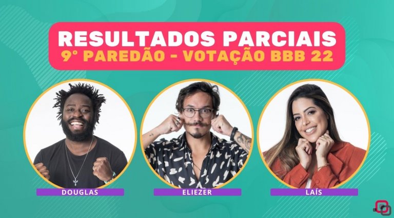 Quem Fica BBB 22 Resultados Parciais