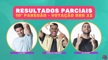 Porcentagem BBB 22: votação aponta quem fica no 10º paredão