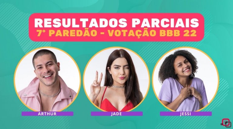 Resultados parciais BBB 22 7º paredão