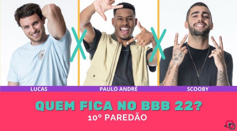 Enquete BBB 22 10º Paredão: quem FICA, Lucas Bissoli, Paulo André ou Pedro Scooby?