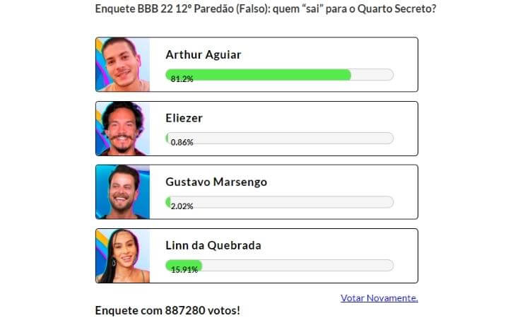 Resultado parcial do Paredão Falso às 18h de 05/04 - Arthur vai para o Quarto Secreto Resultado parcial do Paredão Falso às 18h de 05/04