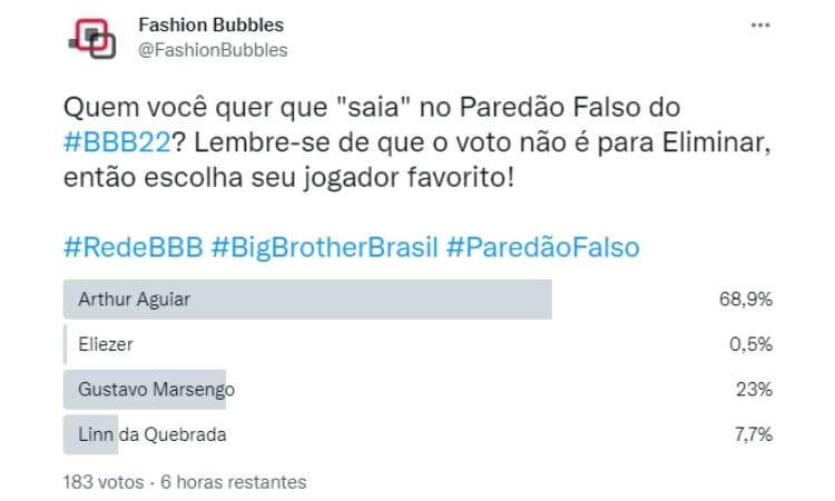 Resultado parcial do Paredão Falso às 18h de 05/04 no Twitter - Arthur vai ao Quarto Secreto Resultado parcial do Paredão Falso às 18h de 05/04 no Twitter