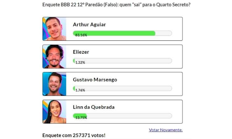 Resultado parcial da Enquete Fashion Bubbles: quem "sai" do BBB? às 17h de 04/04 às 17h de 04/04, Arthur é quem ganha o Paredão Falso