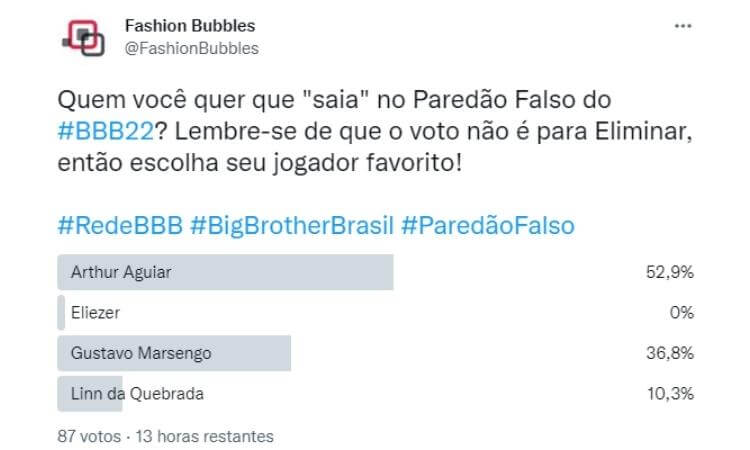 Pesquisa no Twitter às 11h de 05/04 - Arthur Aguiar vence o Paredão Falso BBB 22 Pesquisa no Twitter às 11h de 05/04 - Paredão Falso BBB 22