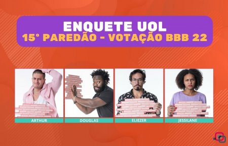 Quem sai do BBB 22: resultado da parcial da Enquete UOL indica o eliminado do 15º paredão