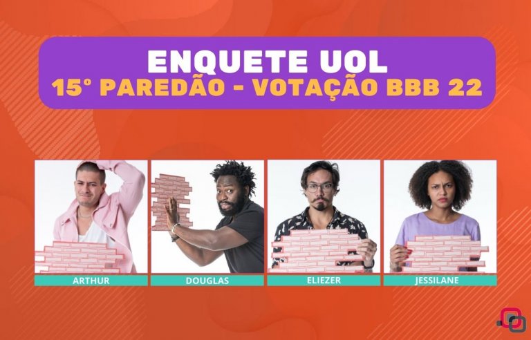 Quem sai do BBB 22: resultado da parcial da Enquete UOL indica o eliminado do 15º paredão