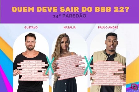 Paredão + Votação Enquete BBB 22 Gshow: Gustavo, Natália ou Paulo André, quem deve sair?
