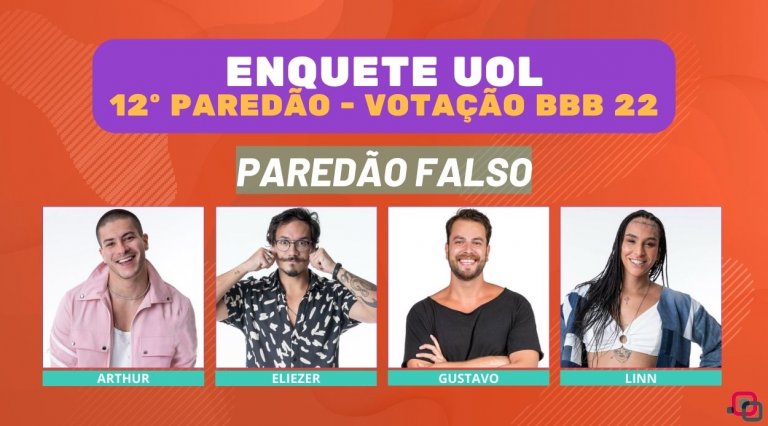 Paredão Falso Enquete UOL BBB: resultado parcial indica quem vai para o Quarto Secreto (12º Paredão)