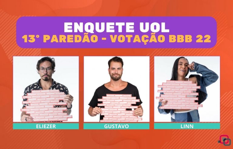 Enquete UOL Quem sai BBB 22 13º Paredão