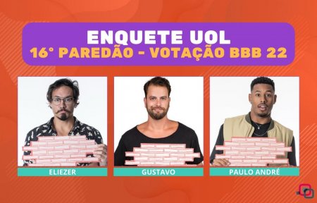 Quem sai do BBB 22: resultado da parcial da Enquete UOL indica o eliminado do 16º paredão