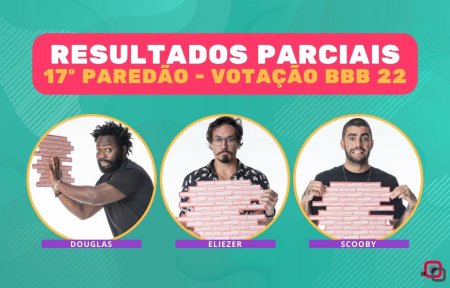 Porcentagem BBB 17º Paredão