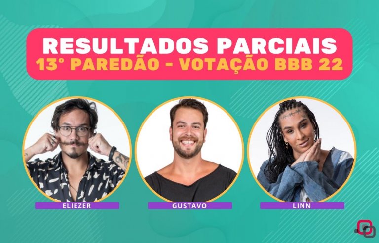Resultados Parciais 13º Paredão BBB 22