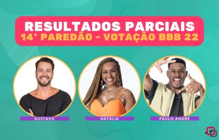 Resultados Parciais BBB 22 14º Paredão
