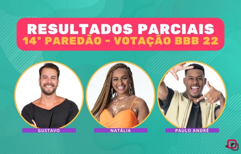 Resultados Parciais BBB 22 14º Paredão