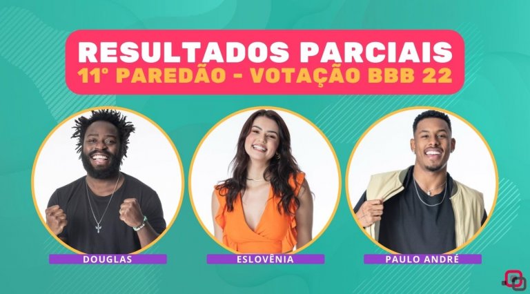 Resultados Parciais 11º Paredão BBB 22
