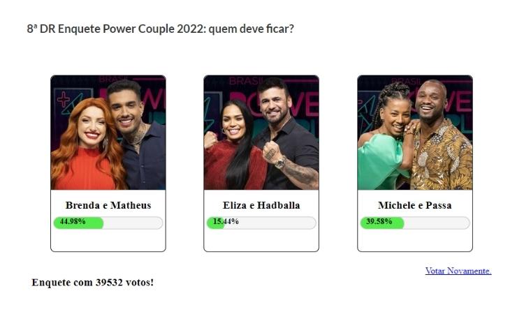 Resultado parcial da Enquete Fashion Bubbles: quem fica no Power Couple? às 16h de 30/06.
