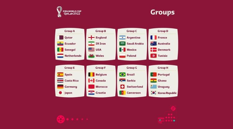 Grupo E Copa do Mundo 2022