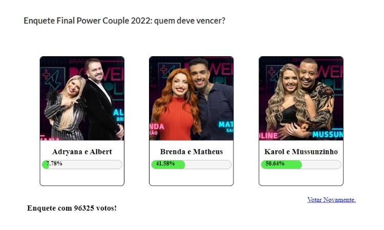 Resultado parcial da Enquete Fashion Bubbles: quem ganha o Power Couple? às 12h de 14/07