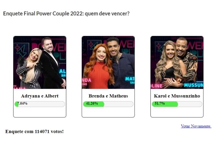 Resultado parcial da Enquete Fashion Bubbles: quem ganha o Power Couple? às 16h de 14/07
