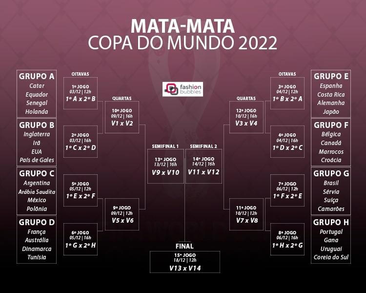 Guia da Copa do Mundo 2022: Tabela com todos os jogos, dias, horários e  onde assistir