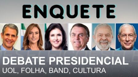 DEBATE PRESIDENCIAL – ENQUETE: Bolsonaro, Lula, Ciro Gomes, Tebet, Soraya ou Luiz Felipe D’Avila? Quem foi melhor?